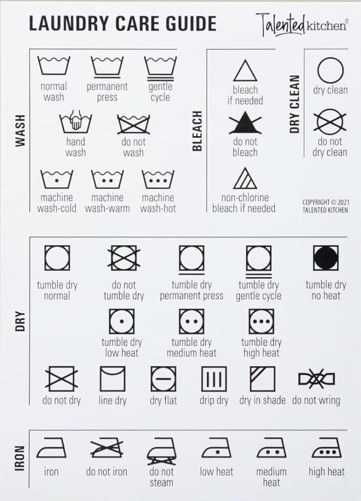 A printed laundry symbols chart illustrating icons for washing, bleaching, drying, ironing, and dry cleaning with their meanings